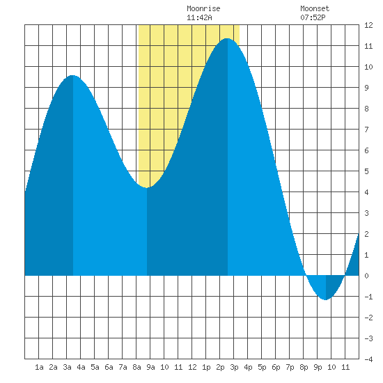 Sakie Bay tide chart for Saturday, December 16, 2023