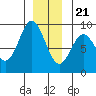 Sakie Bay tide chart for Thursday, December 21, 2023