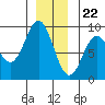 Sakie Bay tide chart for Friday, December 22, 2023