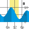 Sakie Bay tide chart for Friday, December 8, 2023