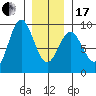 Sakie Bay tide chart for Wednesday, January 17, 2024