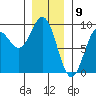 Sakie Bay tide chart for Tuesday, January 9, 2024