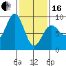 Sakie Bay tide chart for Friday, February 16, 2024