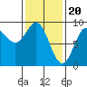 Sakie Bay tide chart for Tuesday, February 20, 2024