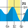 Sakie Bay tide chart for Wednesday, February 21, 2024