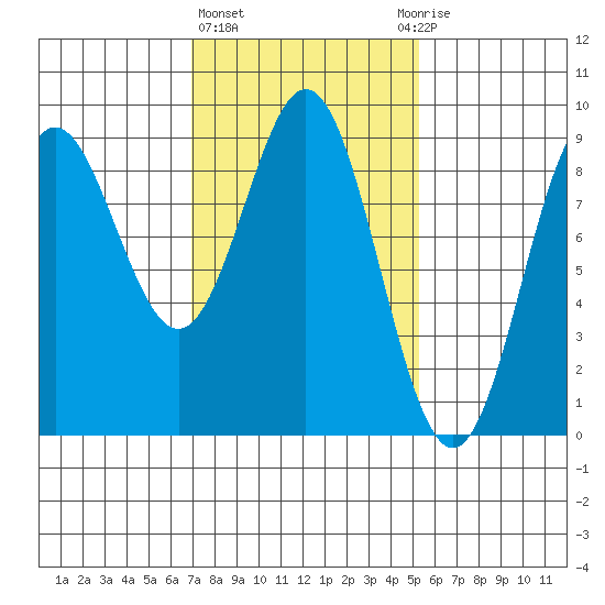 Sakie Bay tide chart for Friday, February 23, 2024