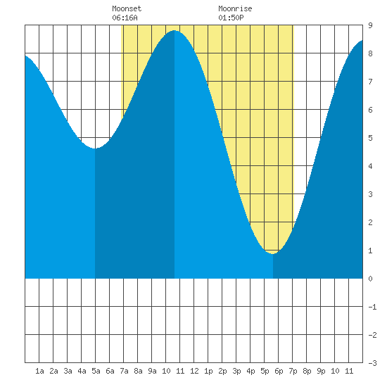 Sakie Bay tide chart for Wednesday, March 20, 2024