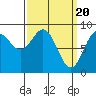 Sakie Bay tide chart for Wednesday, March 20, 2024