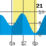 Sakie Bay tide chart for Thursday, March 21, 2024
