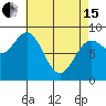 Sakie Bay tide chart for Monday, April 15, 2024