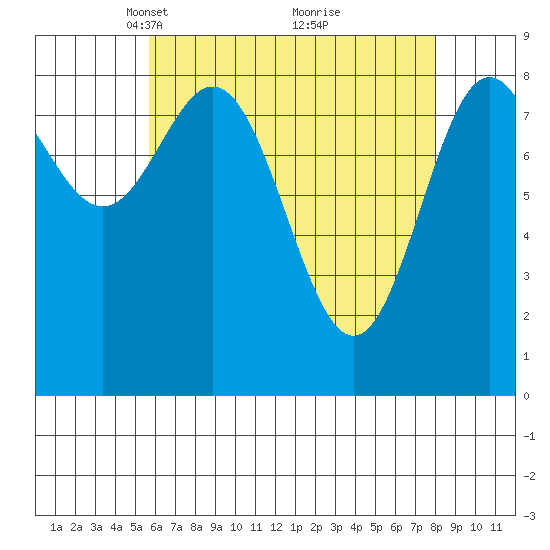 Sakie Bay tide chart for Wednesday, April 17, 2024