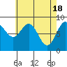 Sakie Bay tide chart for Thursday, April 18, 2024