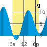 Sakie Bay tide chart for Tuesday, April 9, 2024