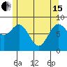 Sakie Bay tide chart for Wednesday, May 15, 2024