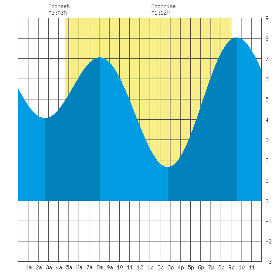 Sakie Bay tide chart for Thursday, May 16, 2024