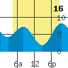 Sakie Bay tide chart for Thursday, May 16, 2024