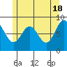Sakie Bay tide chart for Saturday, May 18, 2024