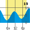 Sakie Bay tide chart for Sunday, May 19, 2024