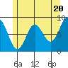 Sakie Bay tide chart for Monday, May 20, 2024