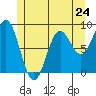 Sakie Bay tide chart for Friday, May 24, 2024