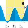 Sakie Bay tide chart for Monday, May 6, 2024