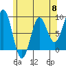 Sakie Bay tide chart for Wednesday, May 8, 2024