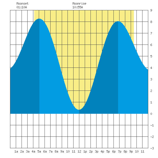 Sakie Bay tide chart for Wednesday, June 12, 2024