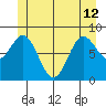 Sakie Bay tide chart for Wednesday, June 12, 2024
