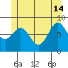 Sakie Bay tide chart for Friday, June 14, 2024