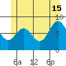 Sakie Bay tide chart for Saturday, June 15, 2024