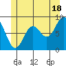 Sakie Bay tide chart for Tuesday, June 18, 2024