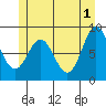 Sakie Bay tide chart for Saturday, June 1, 2024