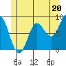 Sakie Bay tide chart for Thursday, June 20, 2024