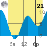 Sakie Bay tide chart for Friday, June 21, 2024