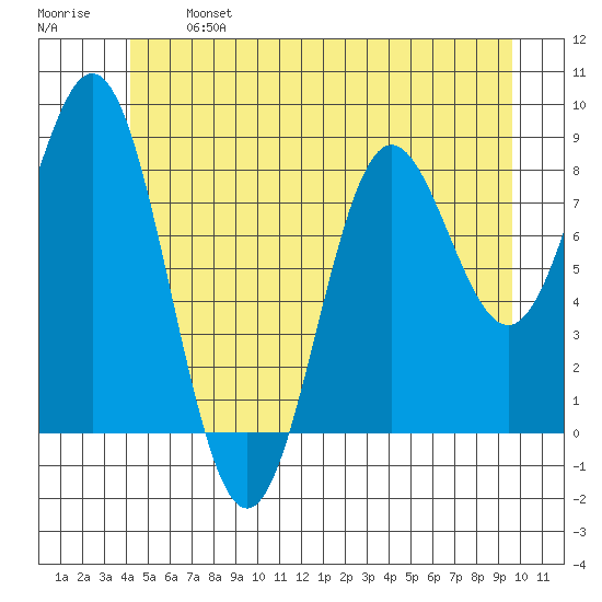 Sakie Bay tide chart for Monday, June 24, 2024