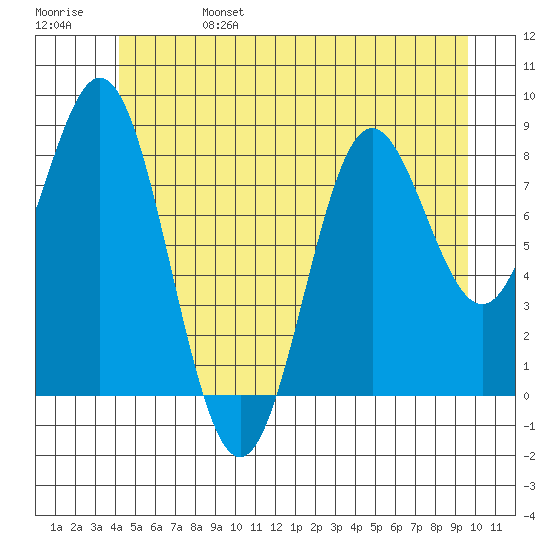 Sakie Bay tide chart for Tuesday, June 25, 2024