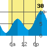 Sakie Bay tide chart for Sunday, June 30, 2024