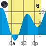 Sakie Bay tide chart for Thursday, June 6, 2024