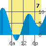 Sakie Bay tide chart for Friday, June 7, 2024
