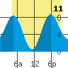 Sakie Bay tide chart for Thursday, July 11, 2024