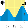 Sakie Bay tide chart for Saturday, July 13, 2024