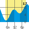 Sakie Bay tide chart for Wednesday, July 17, 2024