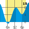 Sakie Bay tide chart for Friday, July 19, 2024