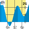 Sakie Bay tide chart for Sunday, July 21, 2024
