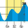 Sakie Bay tide chart for Tuesday, July 30, 2024