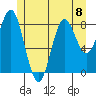 Sakie Bay tide chart for Monday, July 8, 2024