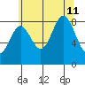 Sakie Bay tide chart for Sunday, August 11, 2024