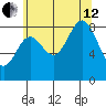 Sakie Bay tide chart for Monday, August 12, 2024