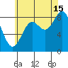 Sakie Bay tide chart for Thursday, August 15, 2024