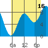 Sakie Bay tide chart for Friday, August 16, 2024